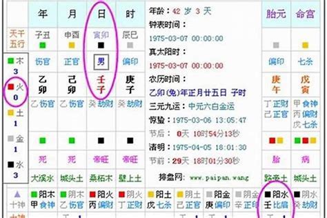 本命怎麼算|生辰八字算命、五行喜用神查询（免费测算）